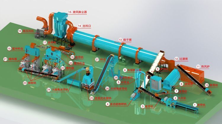 英國SEC定制的生物質顆粒機生產(chǎn)線成功交付