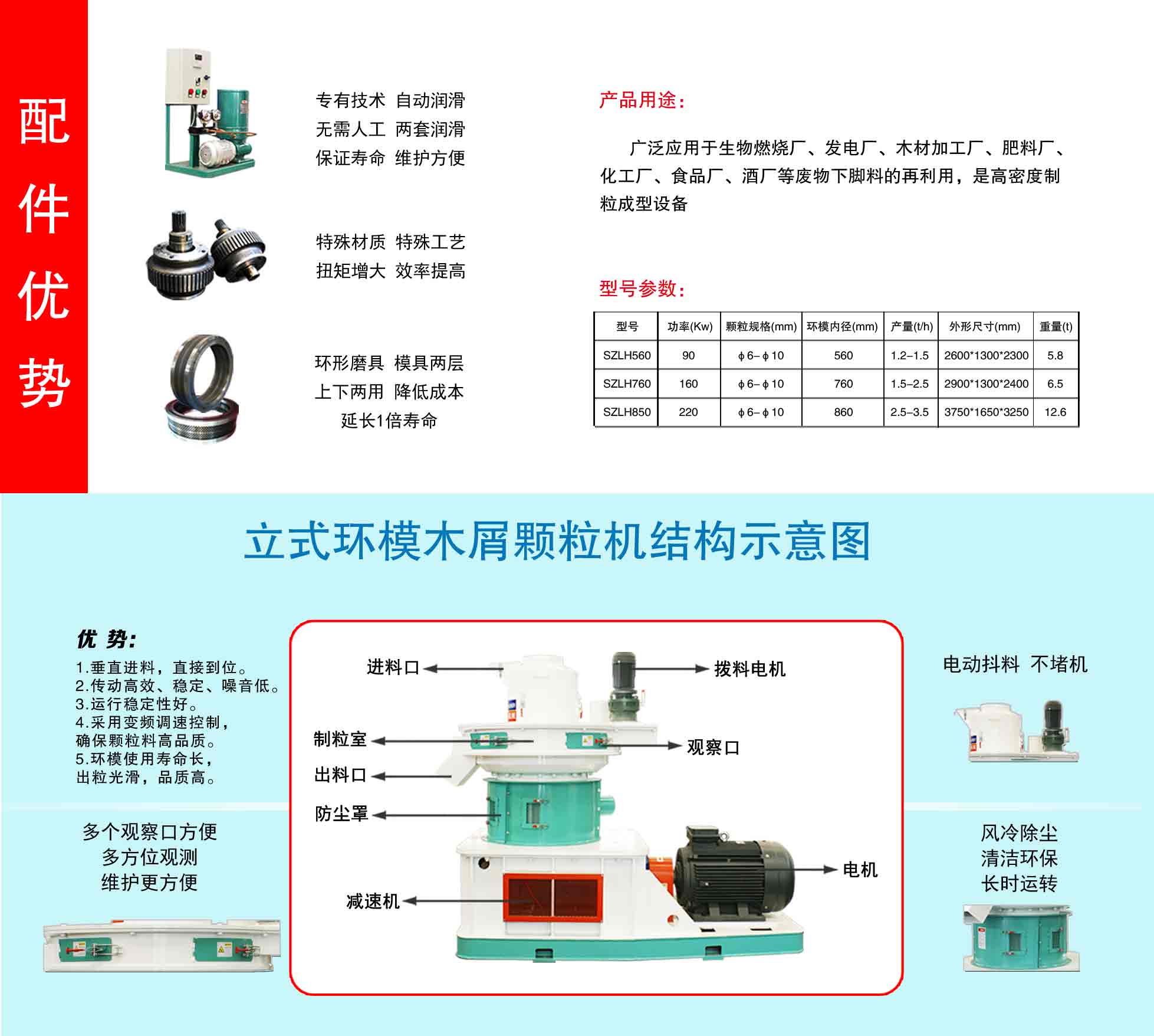 生物質顆粒機結構示意圖
