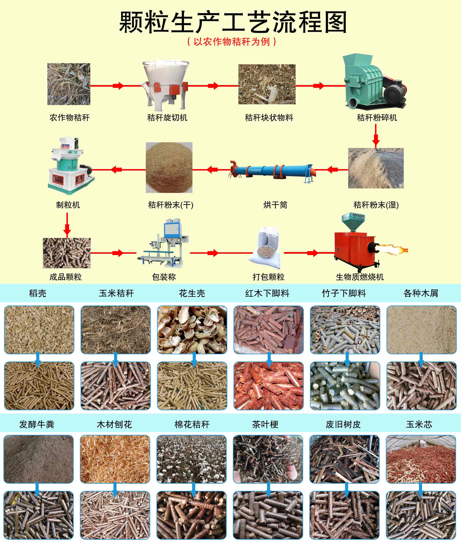 生物質顆粒機工藝流程圖